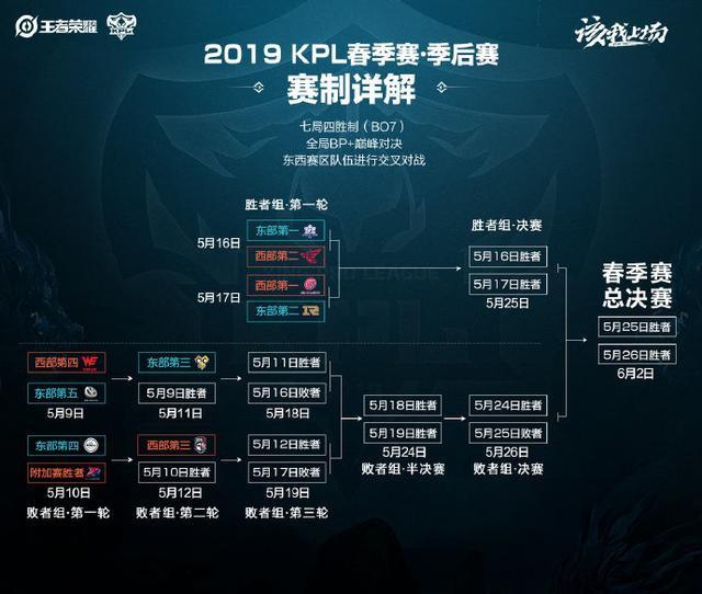 中国队依然 中国队依然