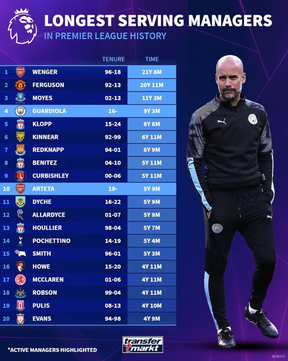 范围更新 范围更新